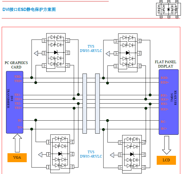 DVI接口ESD靜電保護方案.png