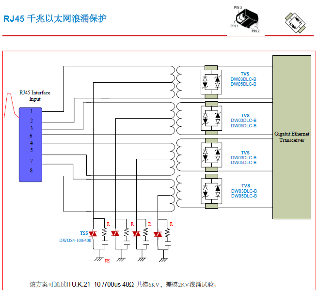 RJ45千兆以太網(wǎng)接口ESD靜電浪涌保護方案圖.png