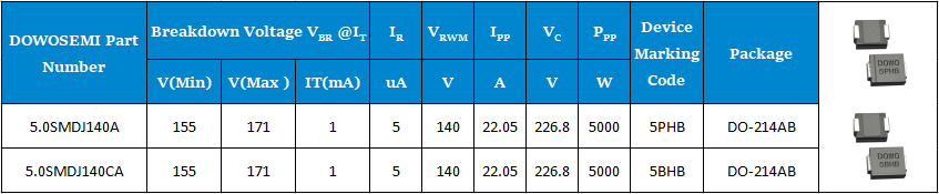 5.0SMDJ140A、5.0SMDJ140CA參數(shù).png