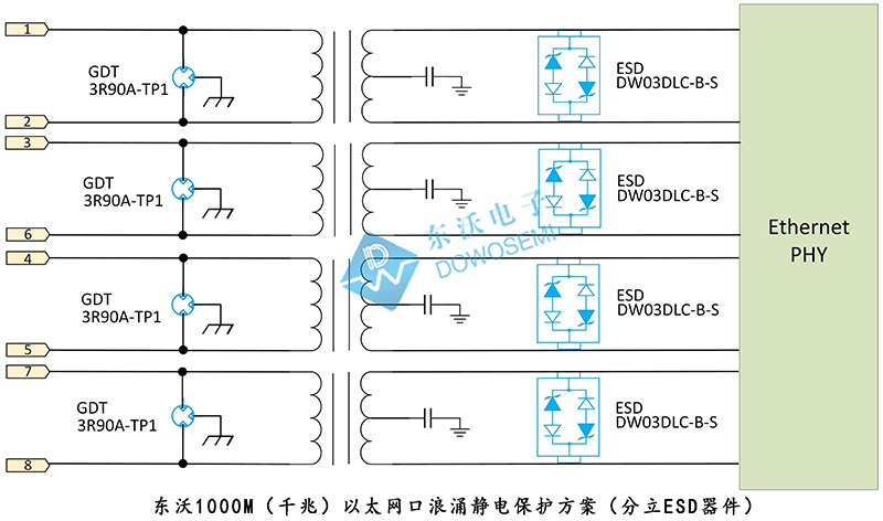 東沃1000M（千兆）以太網口浪涌靜電保護方案（分立ESD器件）.jpg