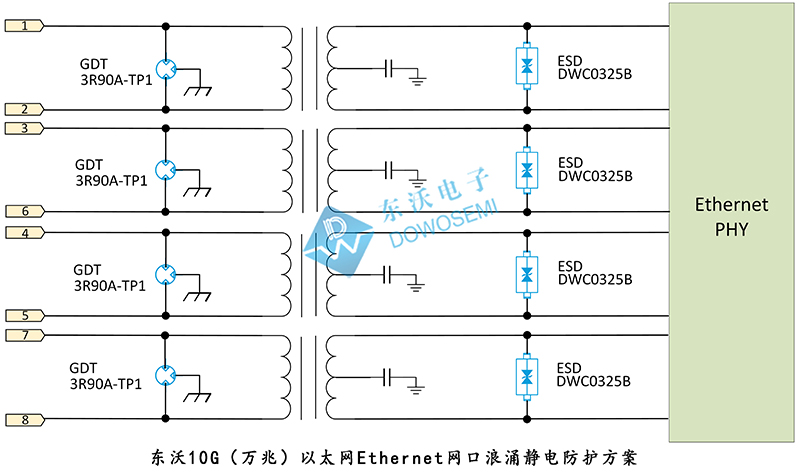 10G（萬(wàn)兆）以太網(wǎng)Ethernet網(wǎng)口浪涌靜電防護(hù)方案.jpg