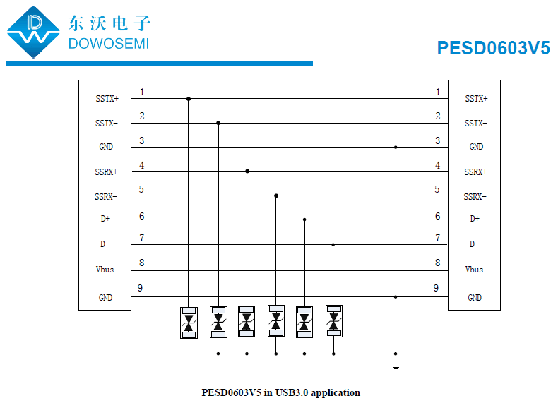 PESD0603V5應用.png