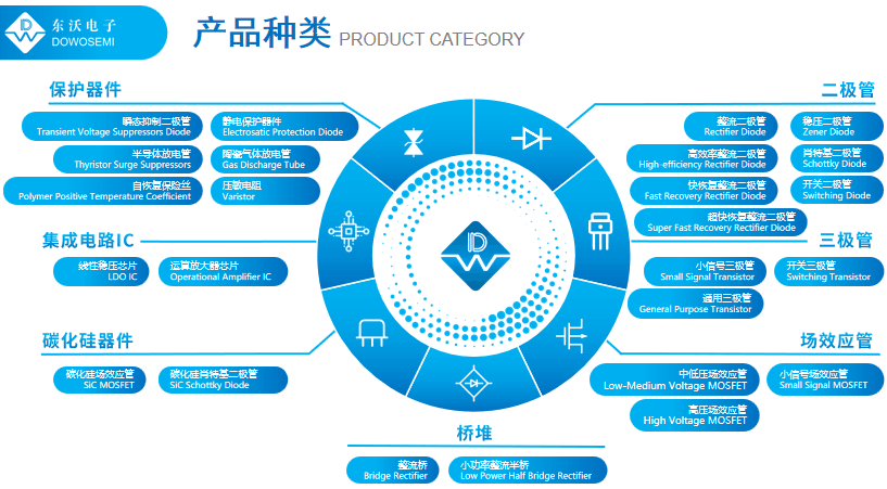 超快恢復(fù)二極管.png