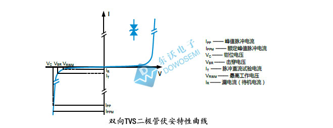 TVS二極管選型參數(shù).jpg