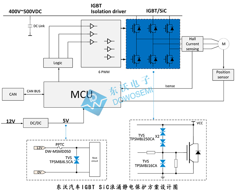 汽車IGBT-SiC浪涌靜電保護.jpg